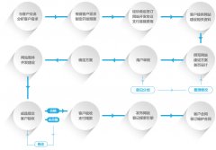 企業(yè)網(wǎng)站建設(shè)的關(guān)鍵成功因素揭秘！