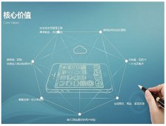 企業(yè)網(wǎng)站：如何從數(shù)字浪潮中“乘風破浪”