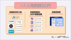 關(guān)鍵詞研究：SEO優(yōu)化的“流量密碼”，你真的懂嗎？